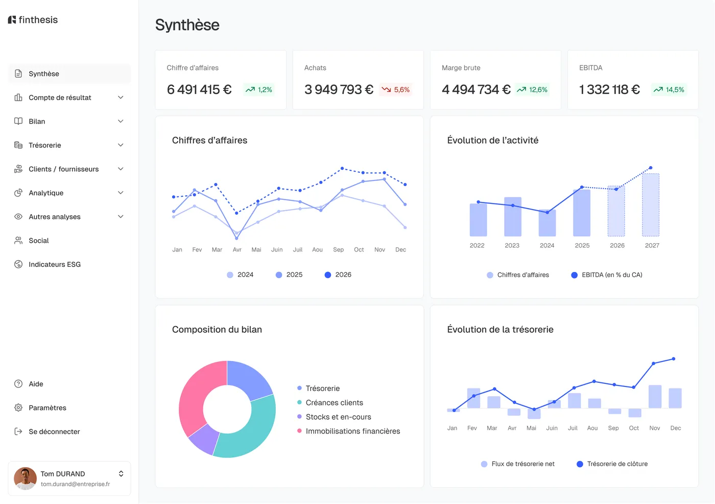 Interface Finthesis